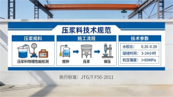 新蔡本地工厂讲解：说一遍公路压浆料和铁路压浆料的区别